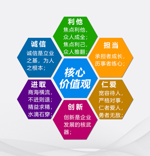 文(wén)化理(lǐ)念 文(wén)化理(lǐ)念